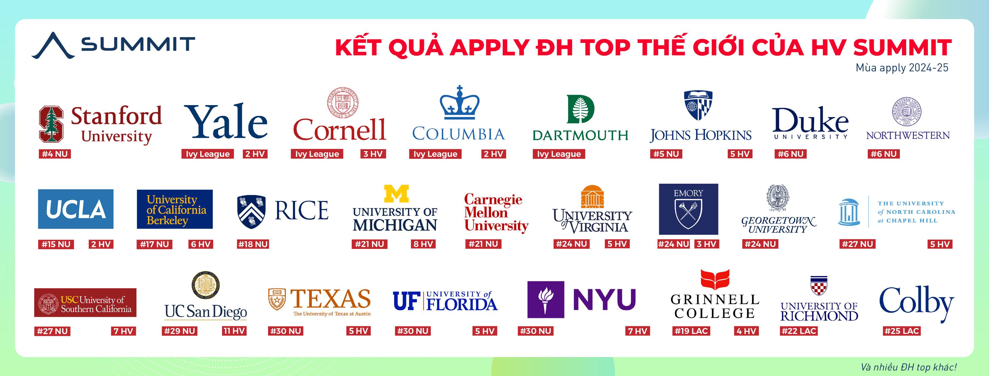 Cover image for SUMMIT