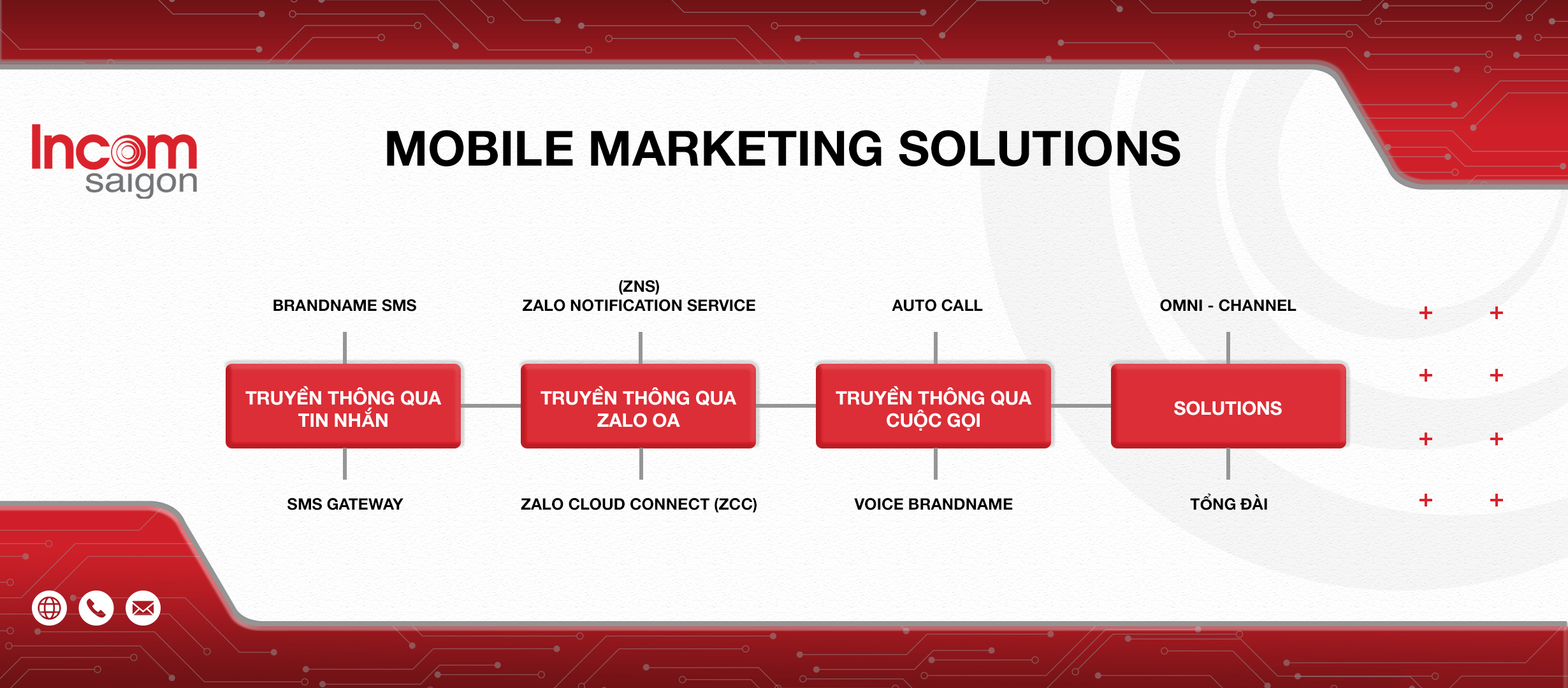 Cover image for TRUYỀN THÔNG QUỐC TẾ INCOM