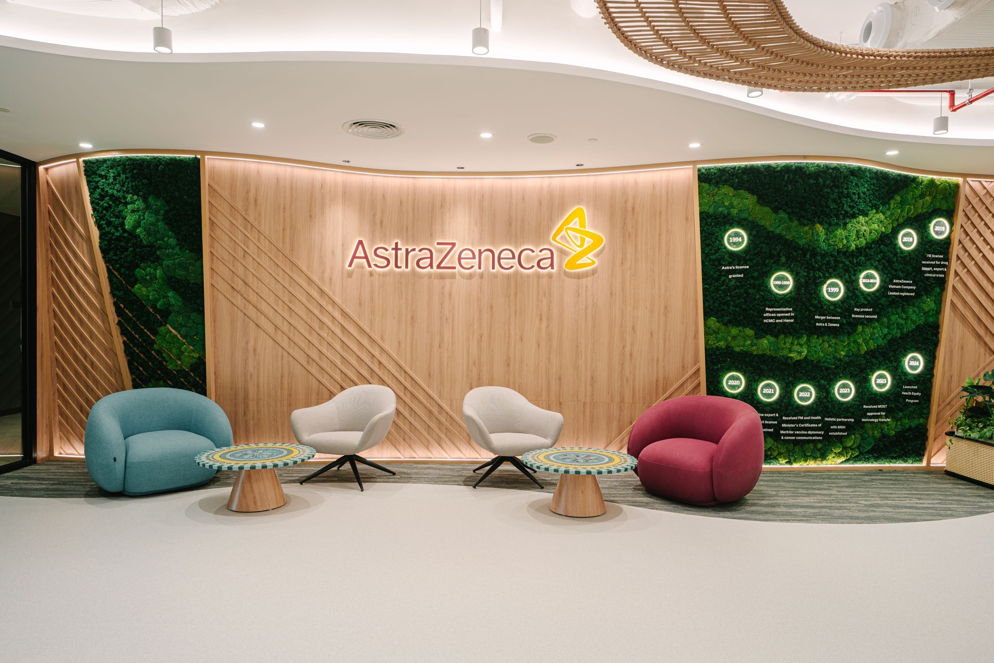 Cover image for ASTRAZENECA VIETNAM CO., LTD