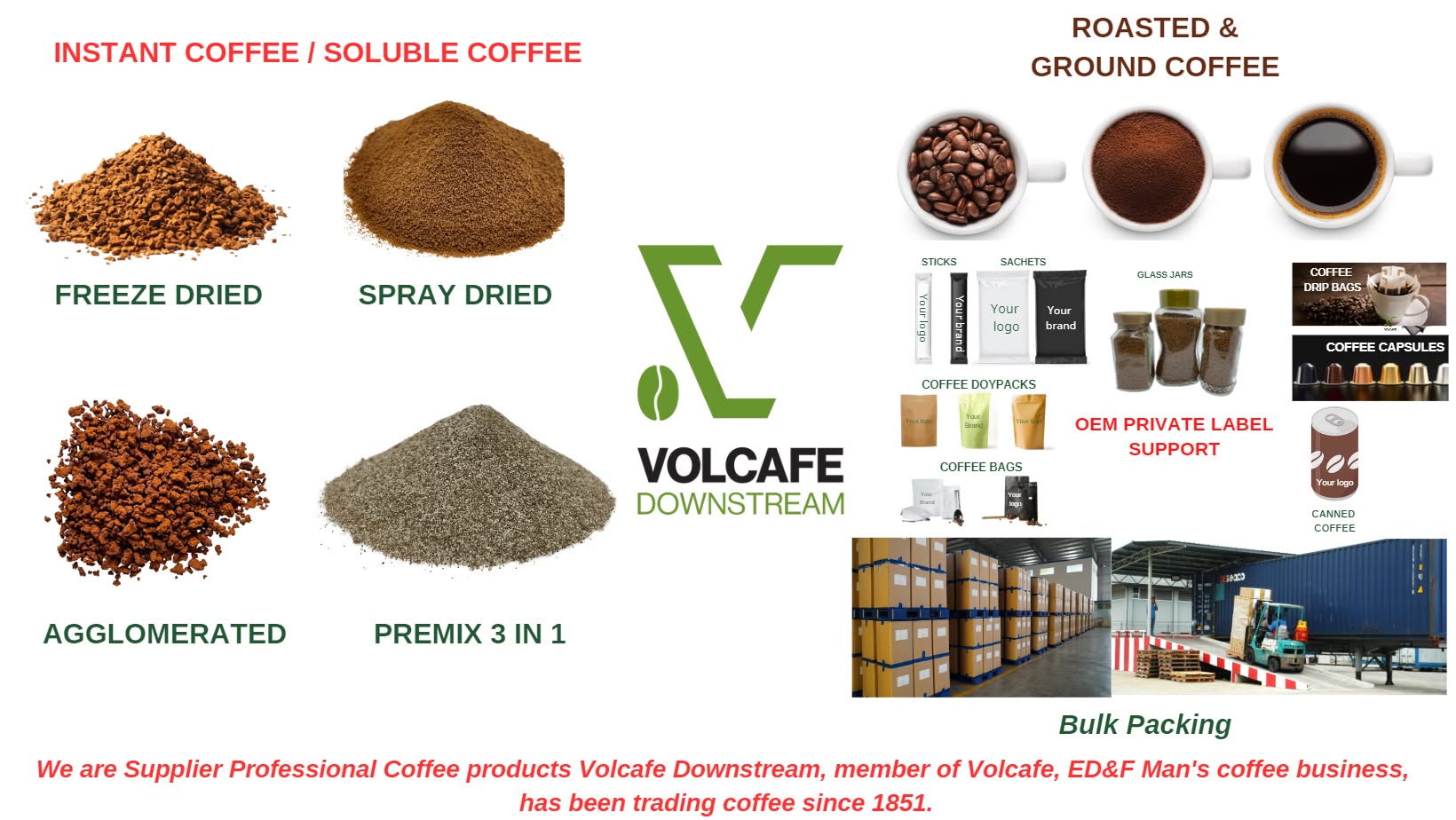 Cover image for Volcafe Vietnam