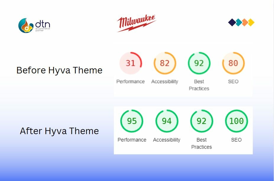 Cover image for DTN Software Solutions