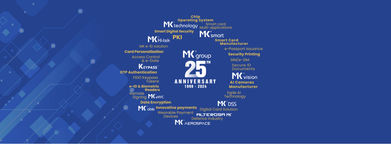 Cover image for CÔNG TY CỔ PHẦN TẬP ĐOÀN MK