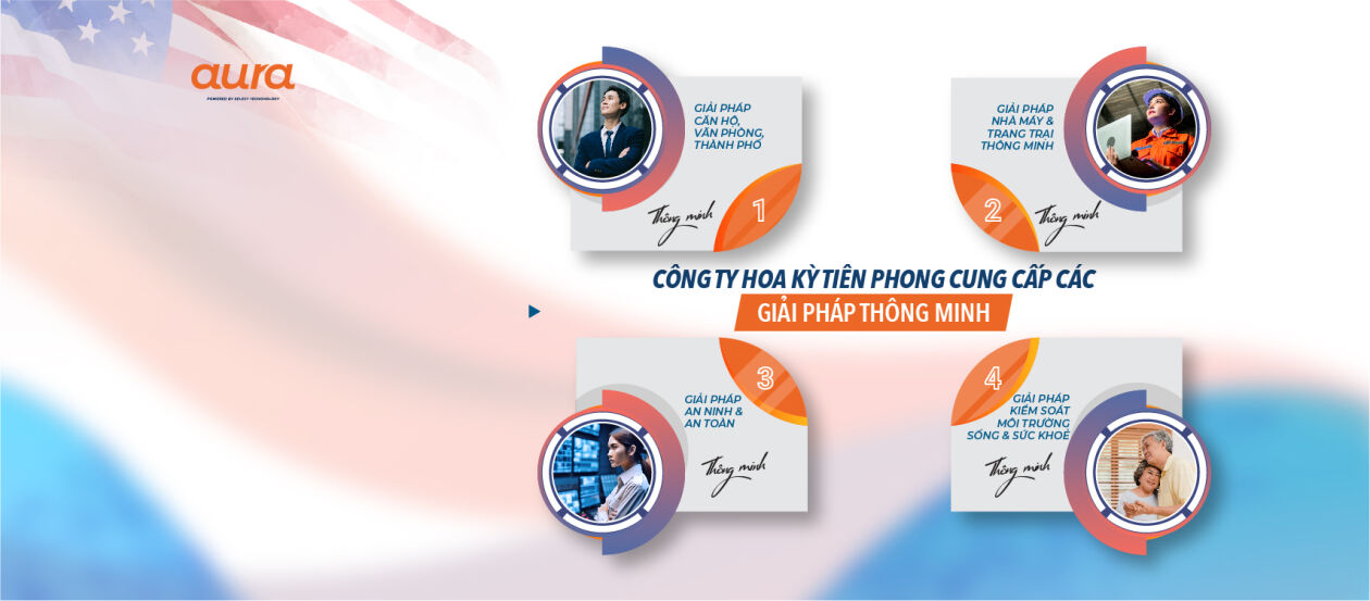 Cover image for AURA