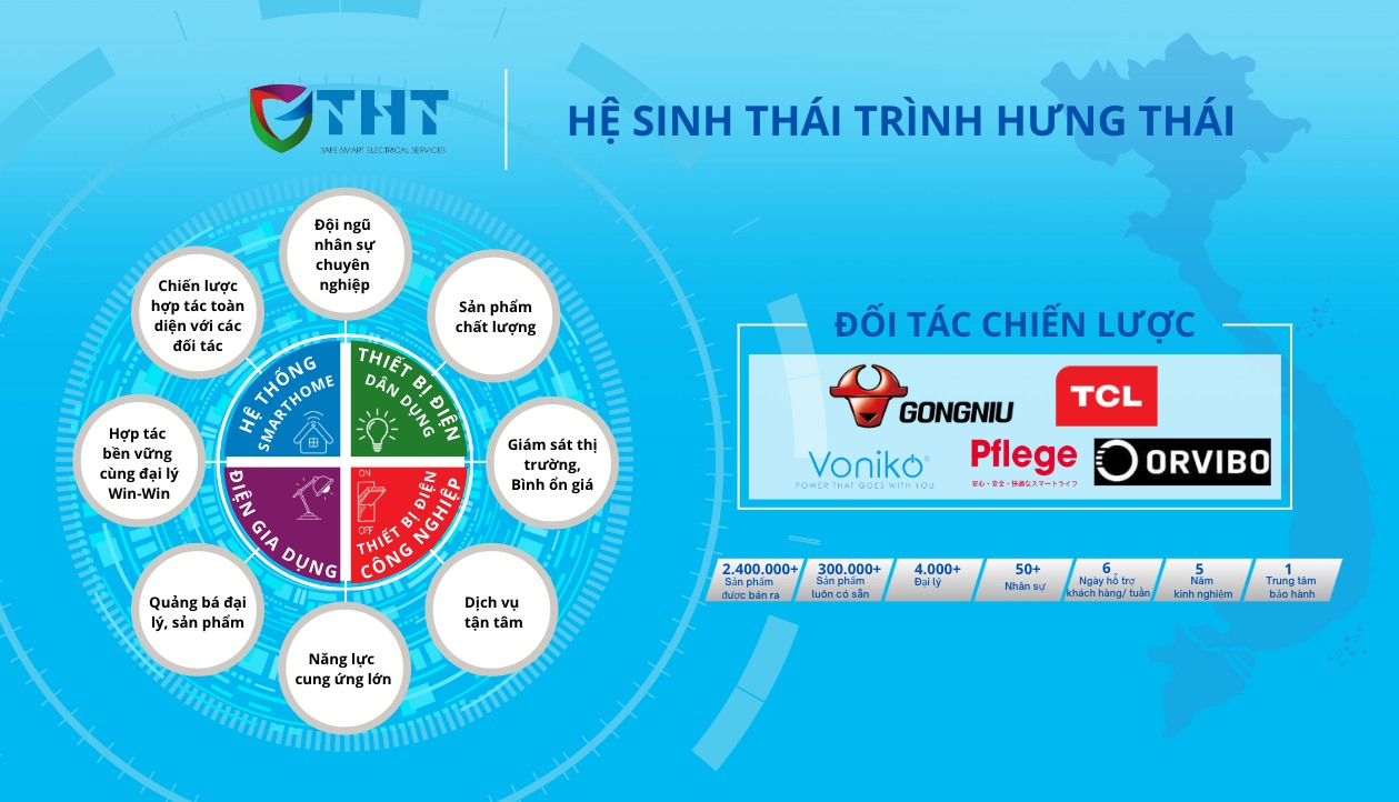 Cover image for Công Ty TNHH MTV Trình Hưng Thái