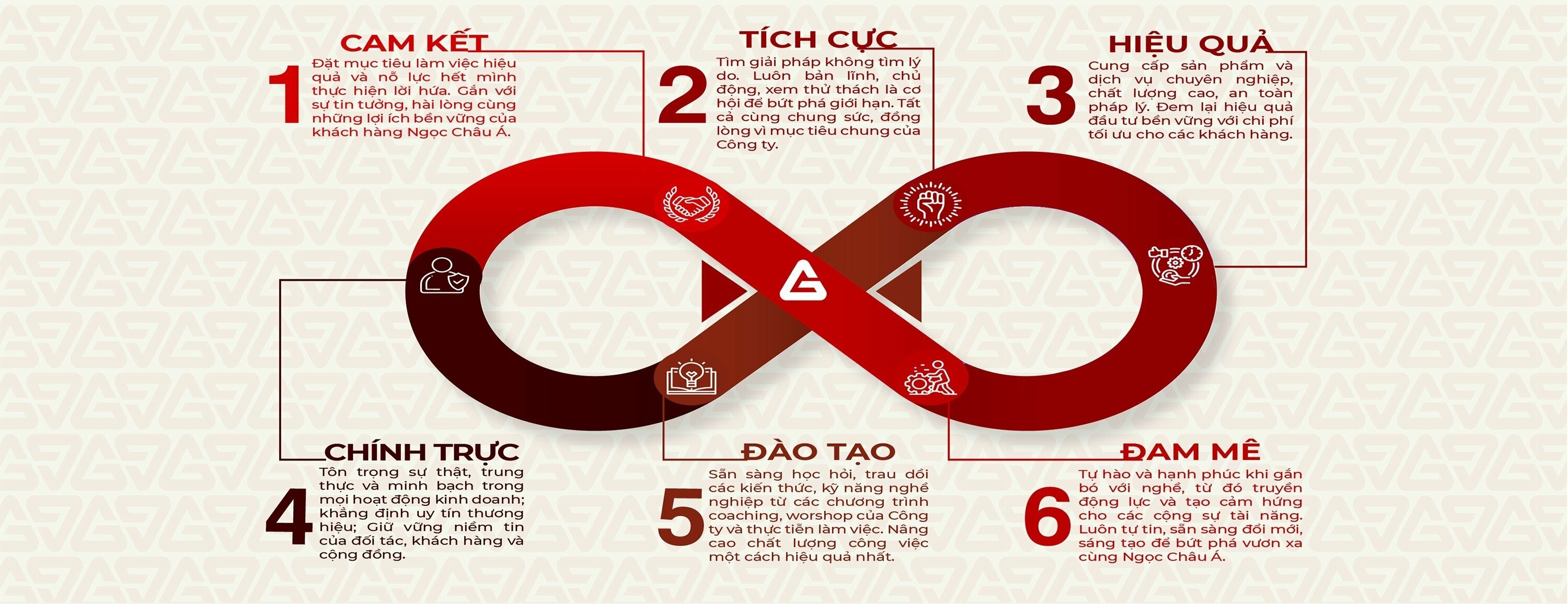 Cover image for NGỌC CHÂU Á LUXURY