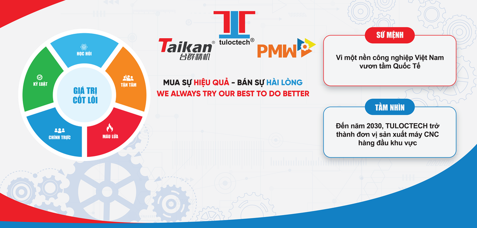 Cover image for KỸ THUẬT TÚ LỘC - TulocTechnology