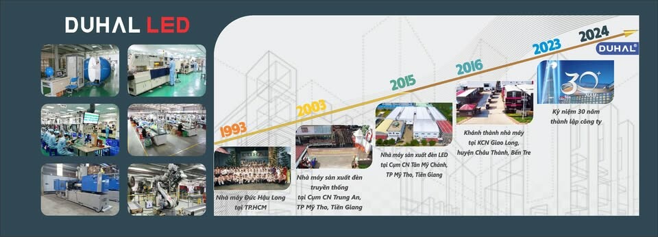 Cover image for Thiết Bị Chiếu Sáng DUHAL