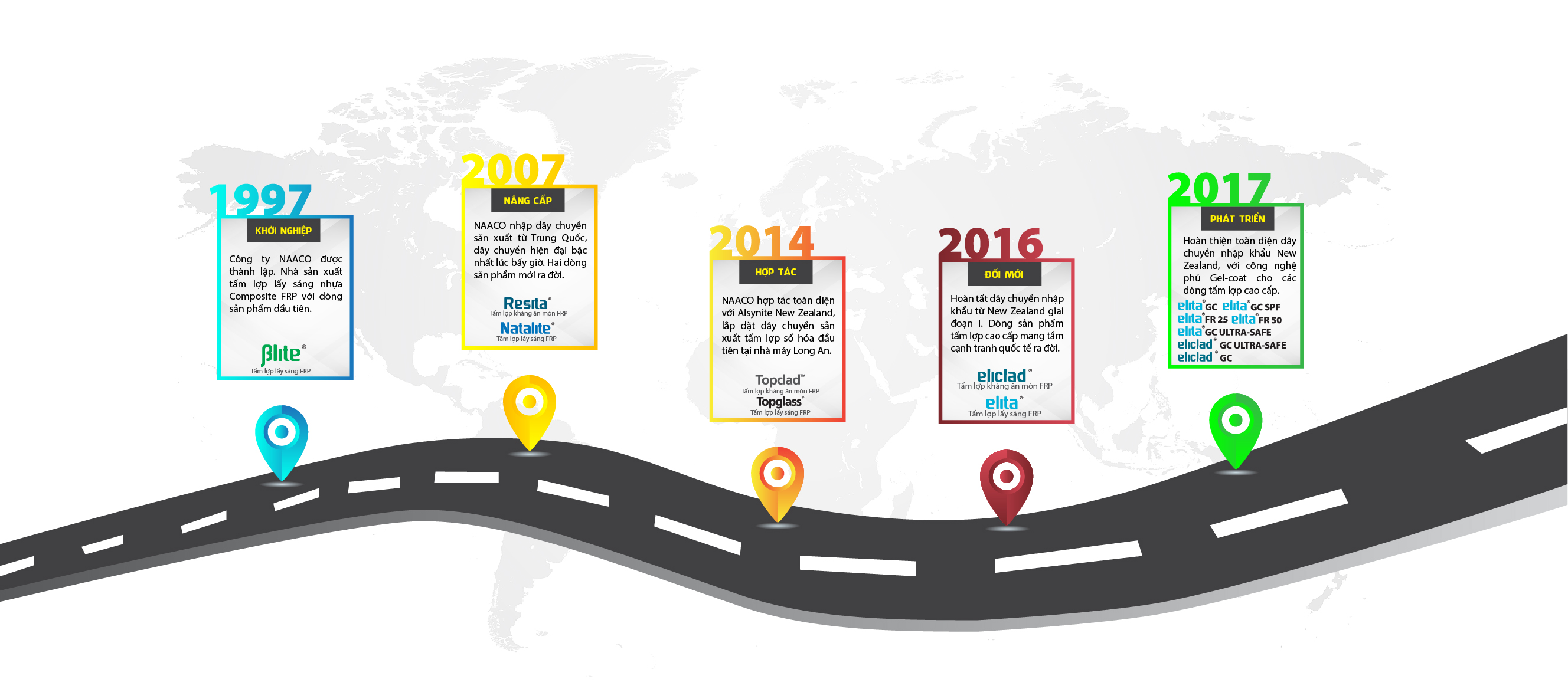 Cover image for Nhựa NAACO