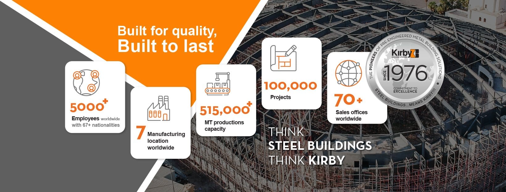 Cover image for Kirby Đông Nam Á