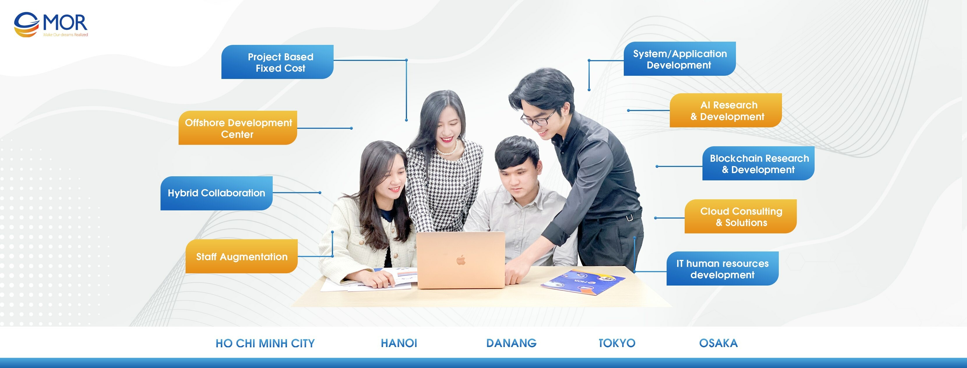 Cover image for HANOI BRANCH MOR SOFTWARE JSC