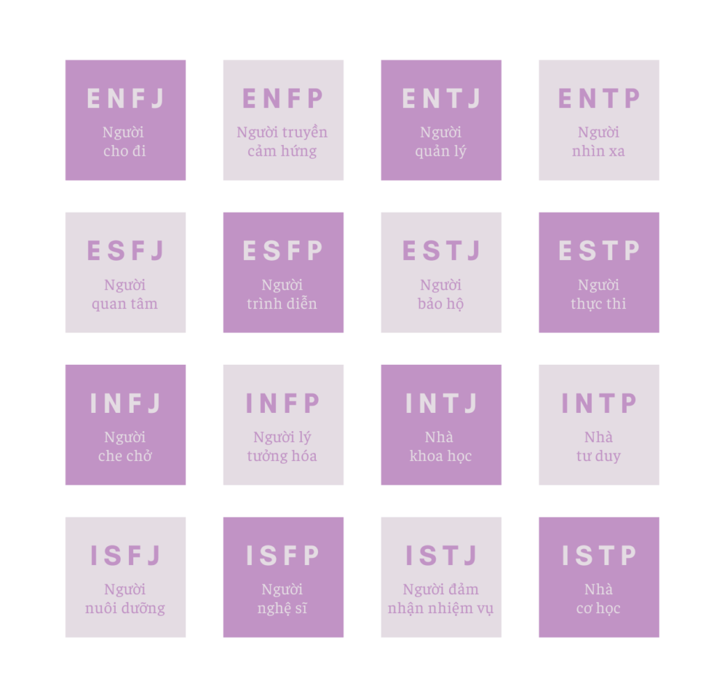 Myers briggs