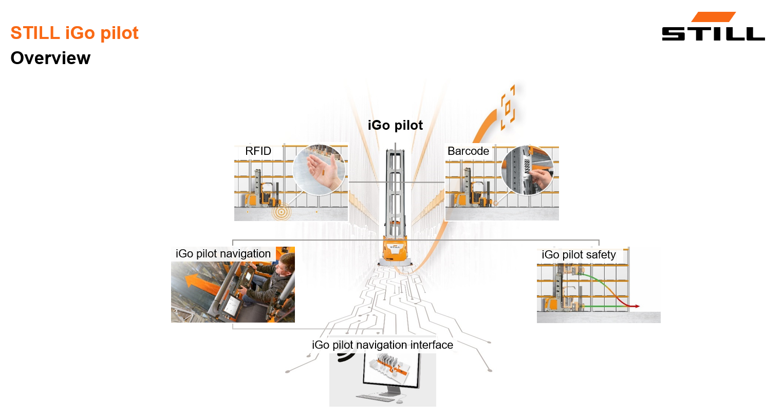 T&C CÔNG NGHIỆP 2