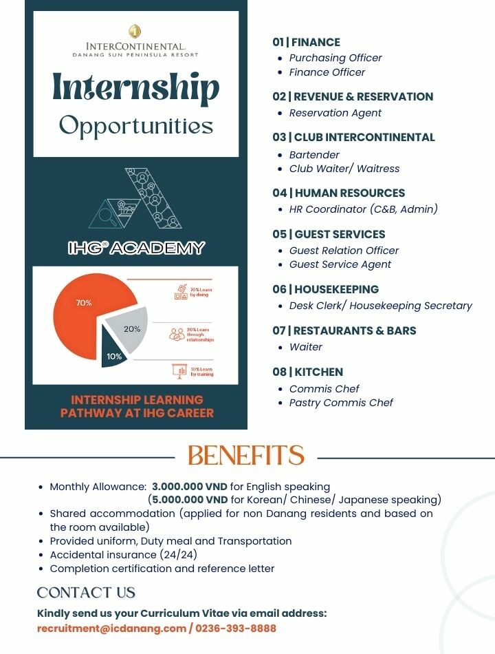 Tập đoàn khách sạn IHG 1