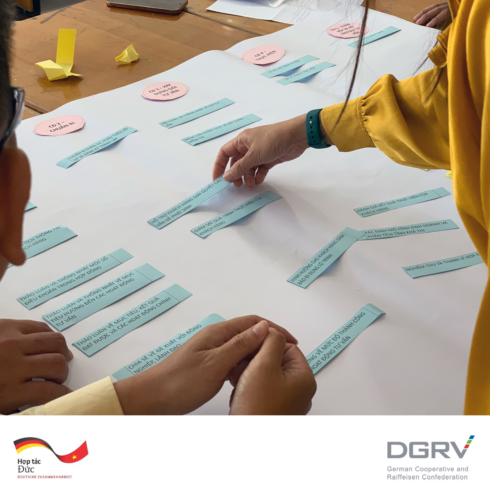 Deutscher Genossenschafts Und Raiffeisenverband - DGRV 3