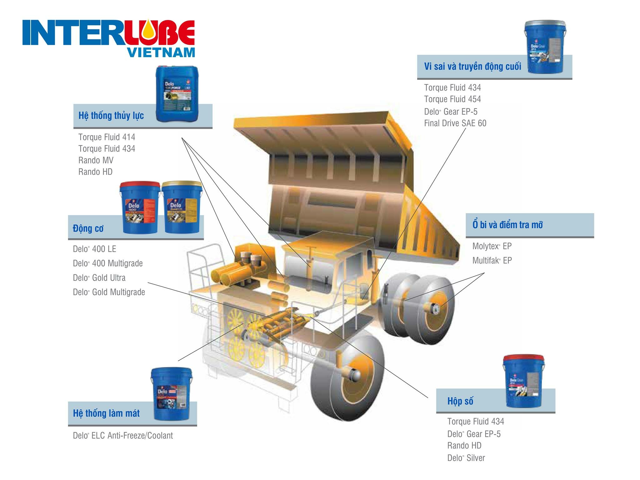 INTERLUBE VIỆT NAM 2