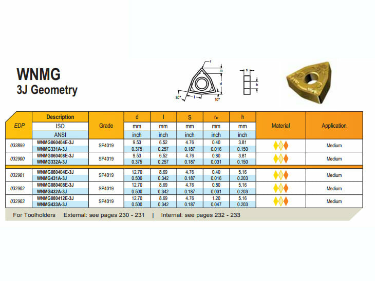 Xuất nhập khẩu Sáng Danh 2
