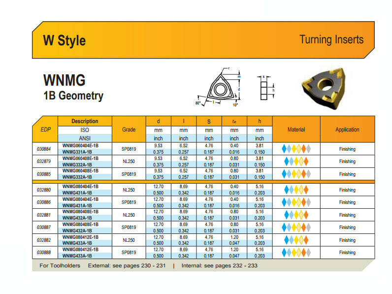 Xuất nhập khẩu Sáng Danh 3