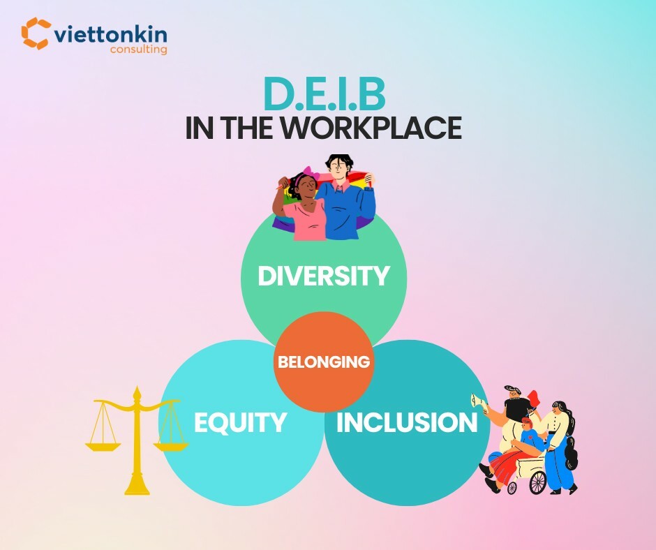 Viettonkin Consulting 7