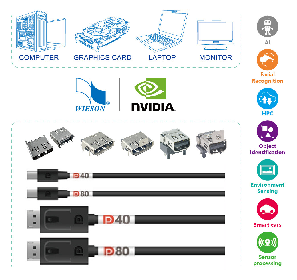 WIESON TECHNOLOGIES 3