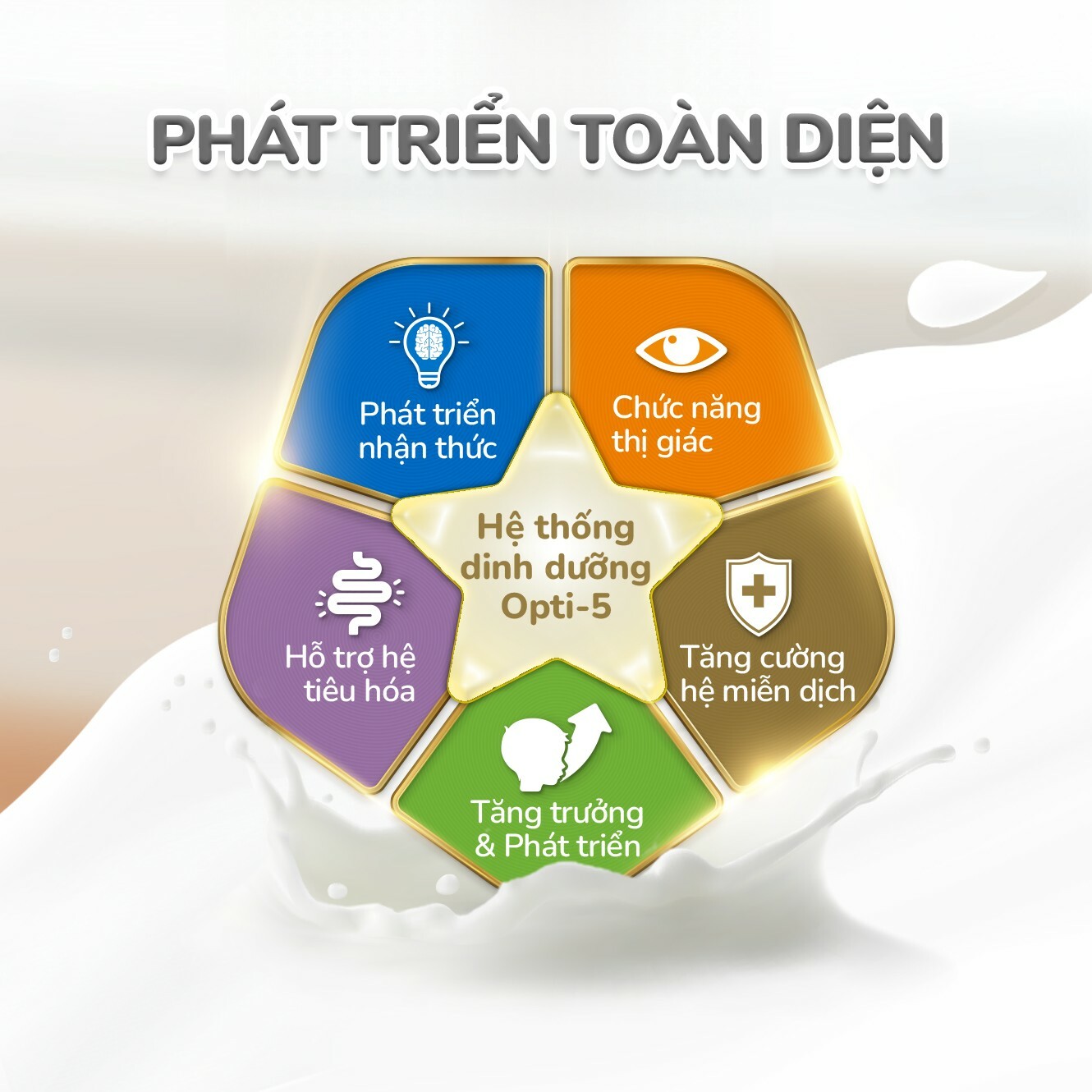 Ngôi sao nhỏ - Sữa Little Étoile 2