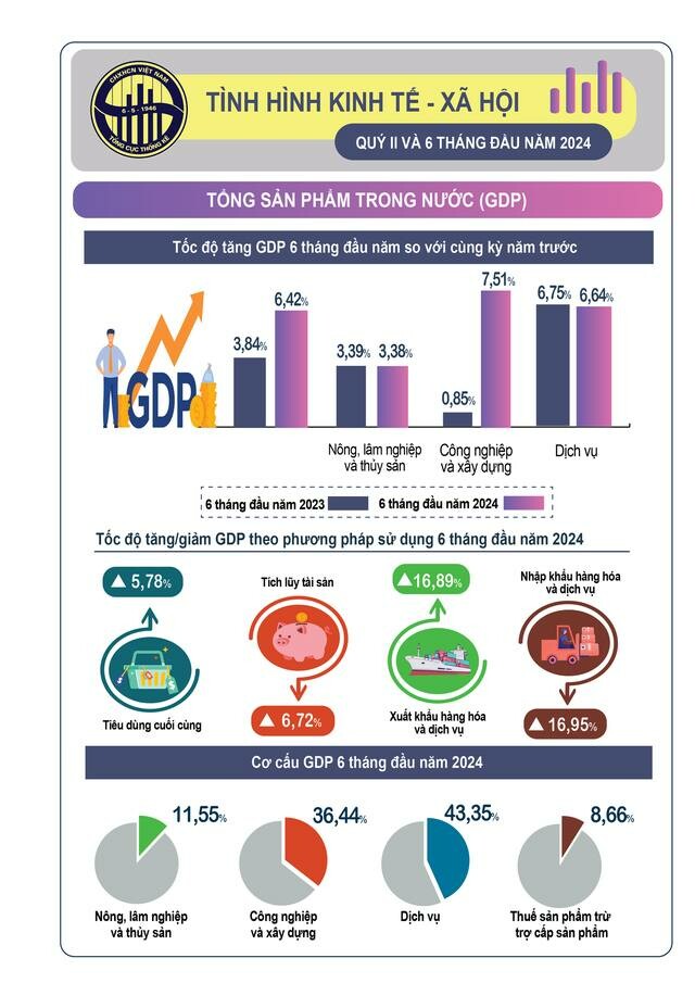 Kiểm Toán Châu Á (asa) 5