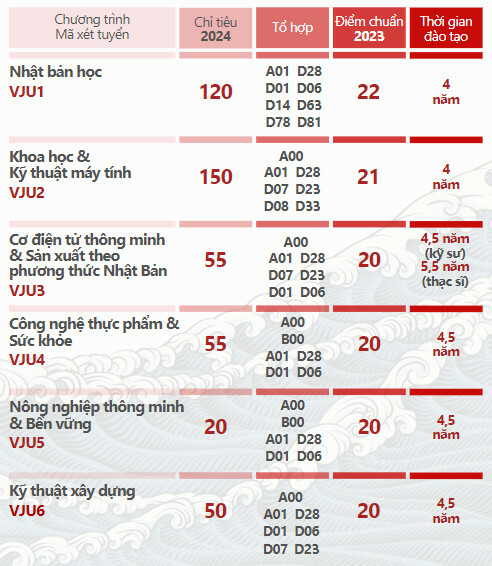 Trường đại học Việt Nhật (VJU) 8