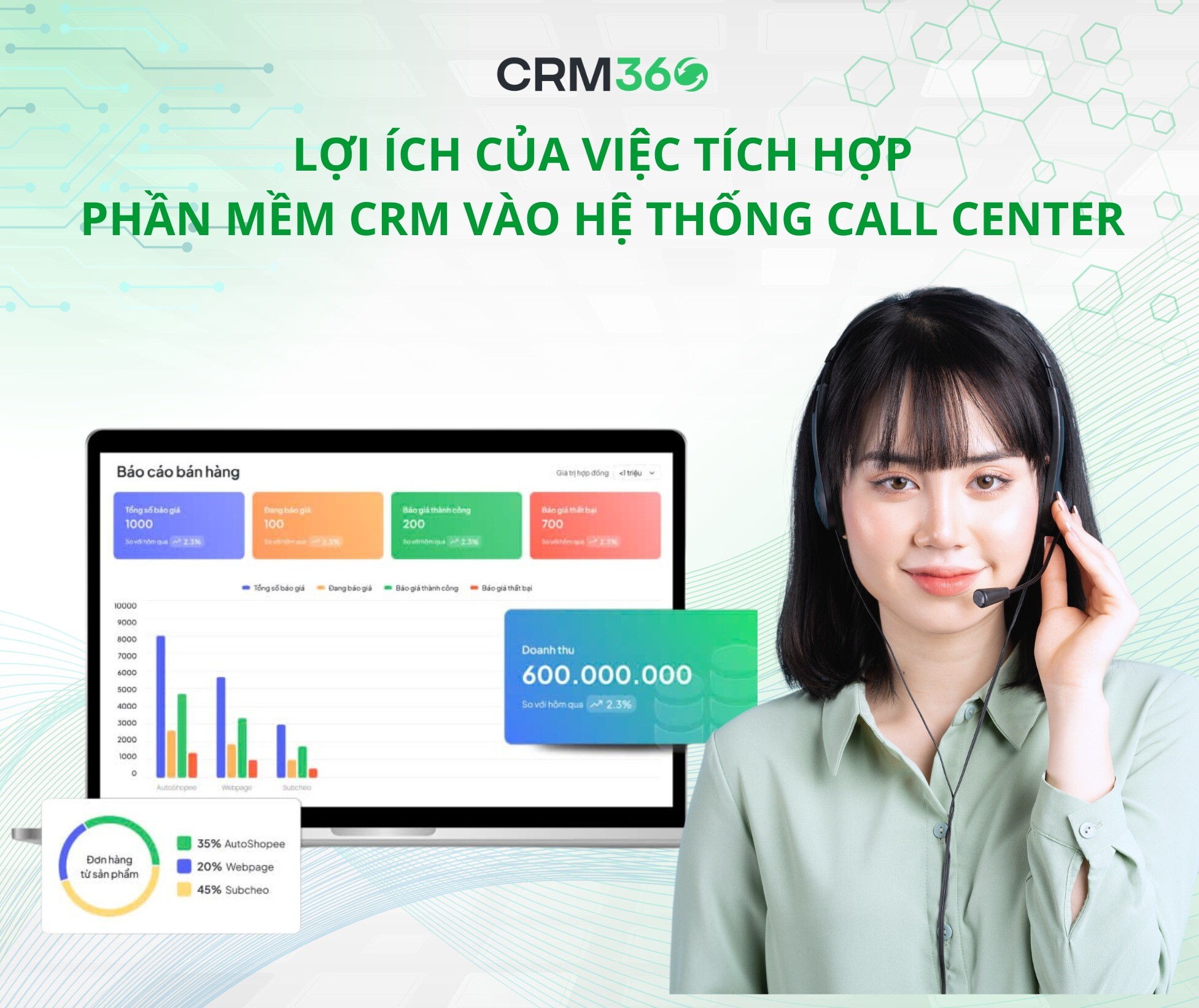 Tập Đoàn Media Soft - CRM360 7