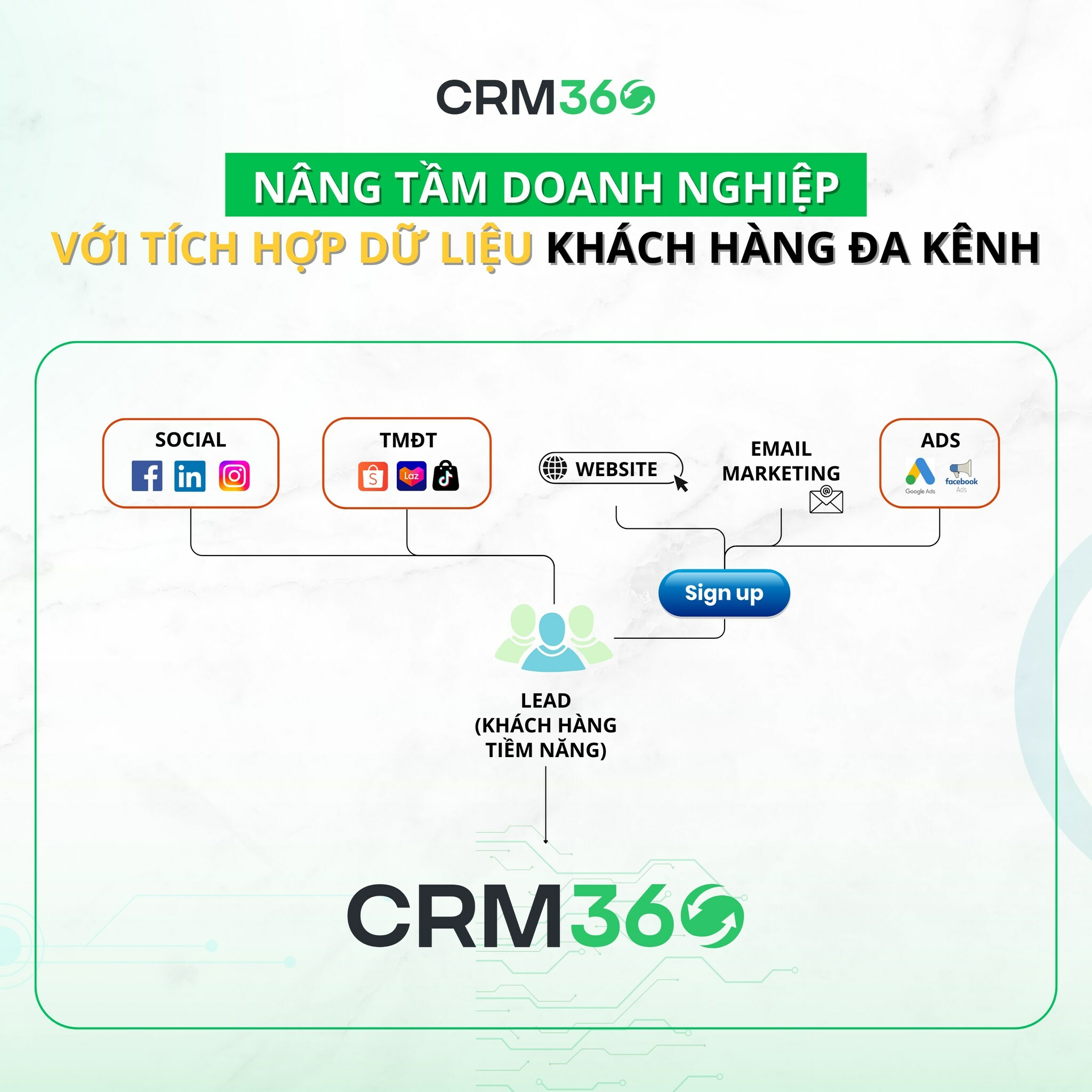 Tập Đoàn Media Soft - CRM360 9
