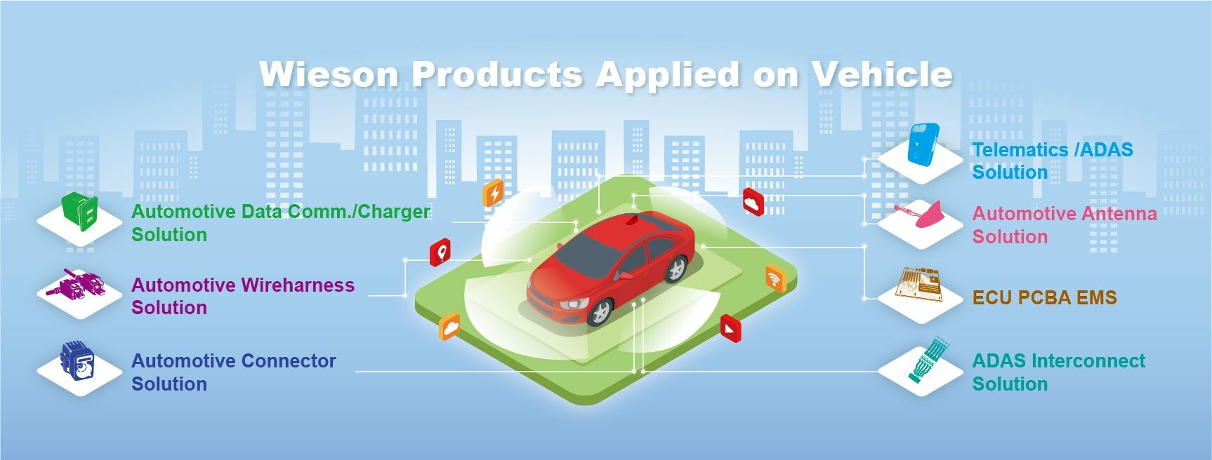 WIESON TECHNOLOGIES 8