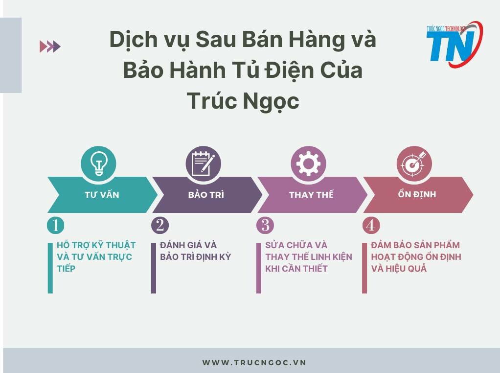 Năng lượng điện Trúc Ngọc 4