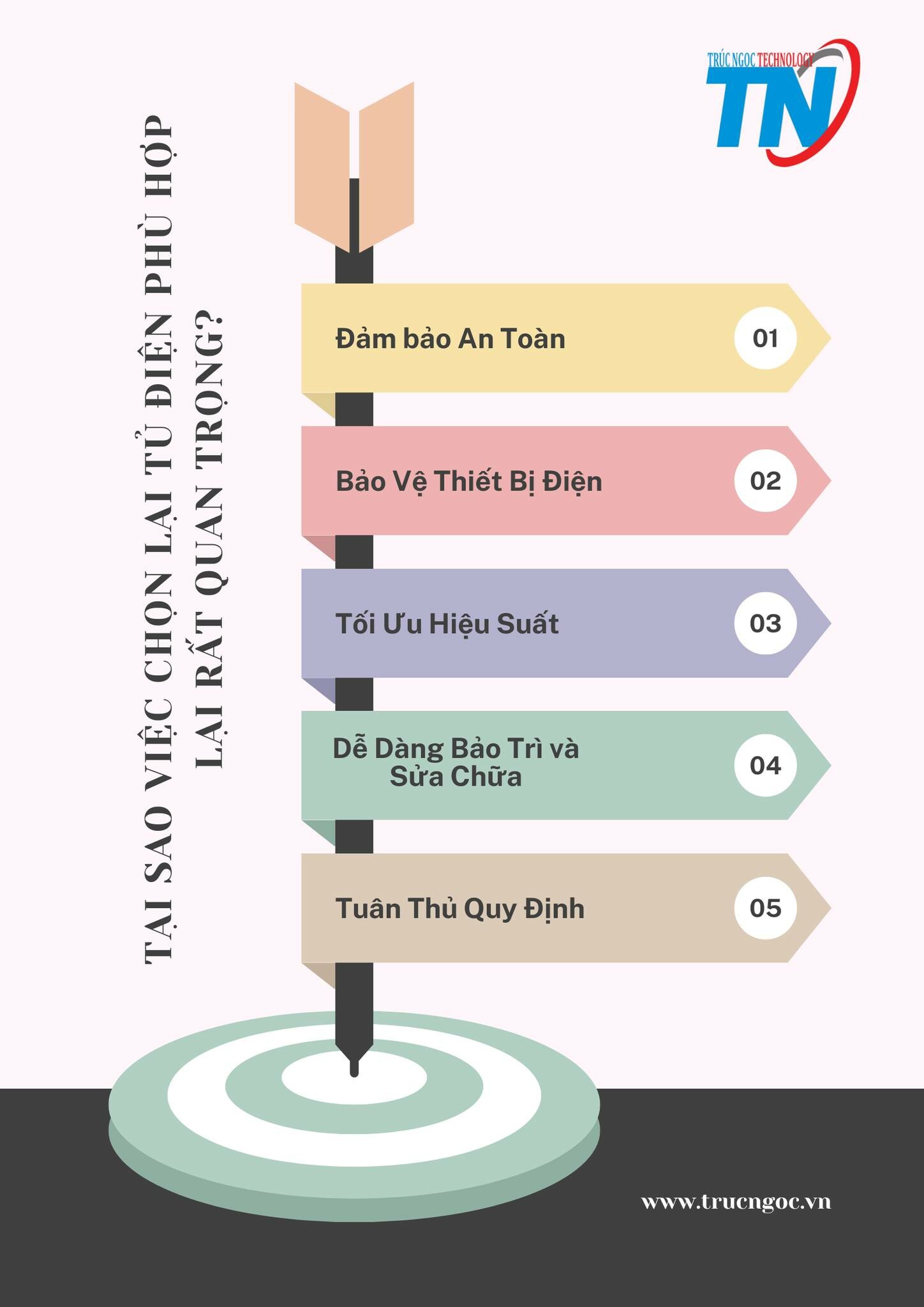 Năng lượng điện Trúc Ngọc 5