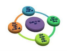 Tư Vấn Và Dịch Vụ Kỹ Thuật Hưng Thịnh 9