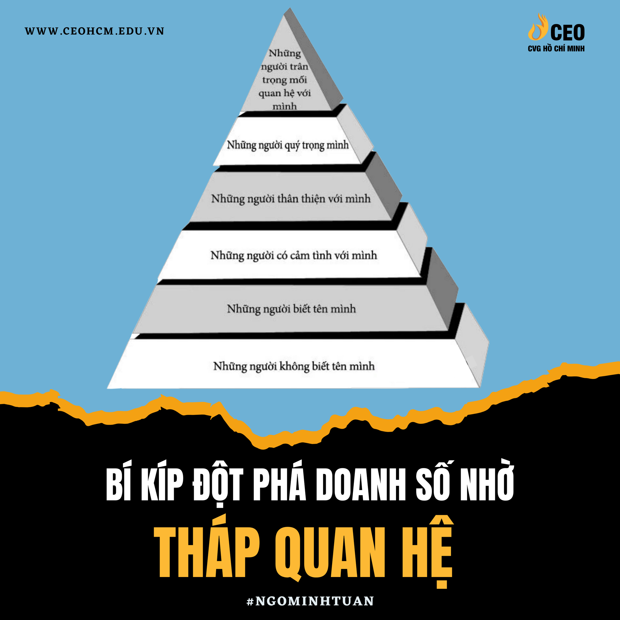 CÔNG TY CP CEO HCM HOLDING 11