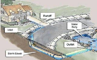 Tư Vấn Kỹ Thuật Quốc Tế - INTEC 2