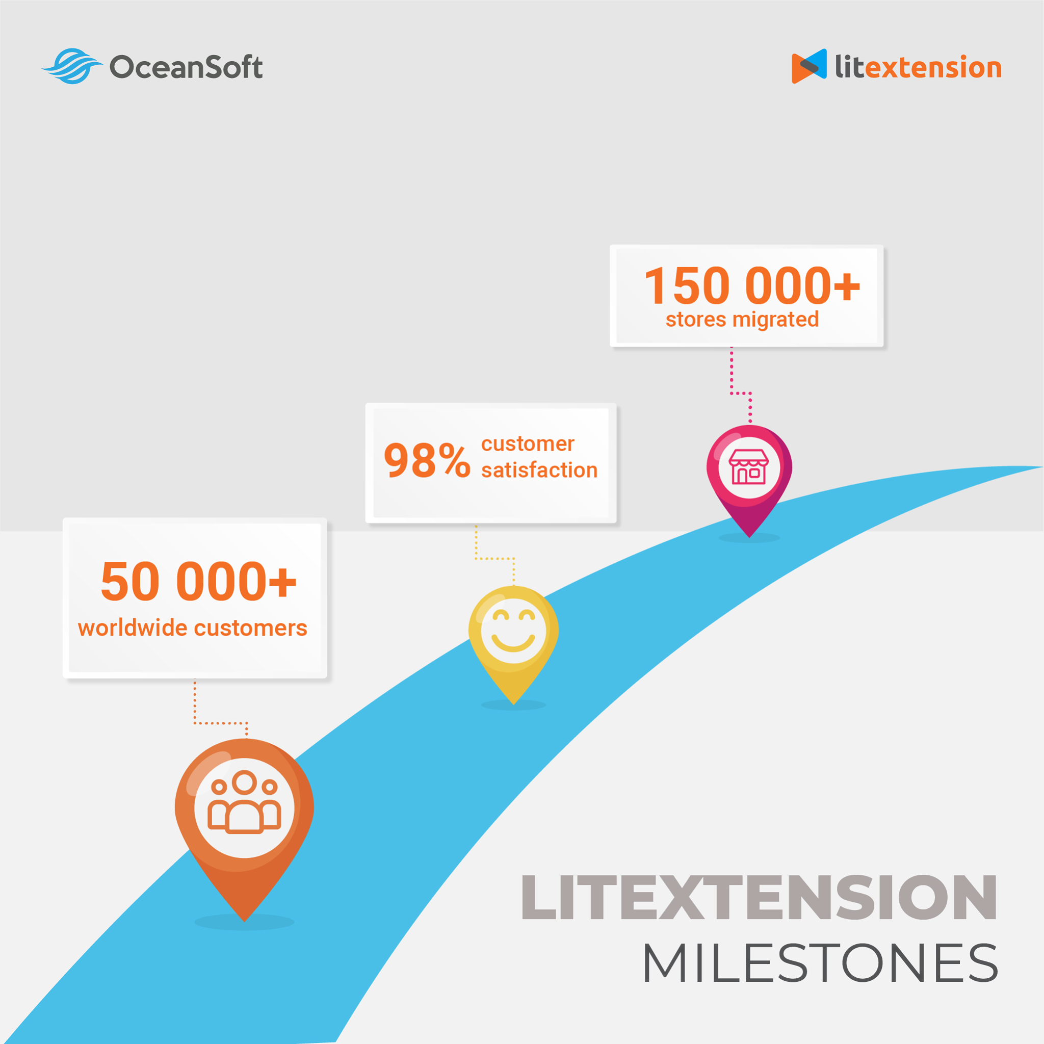 Oceansoft Việt Nam 3