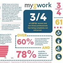 myGwork - LGBTQ+ Business Community 2