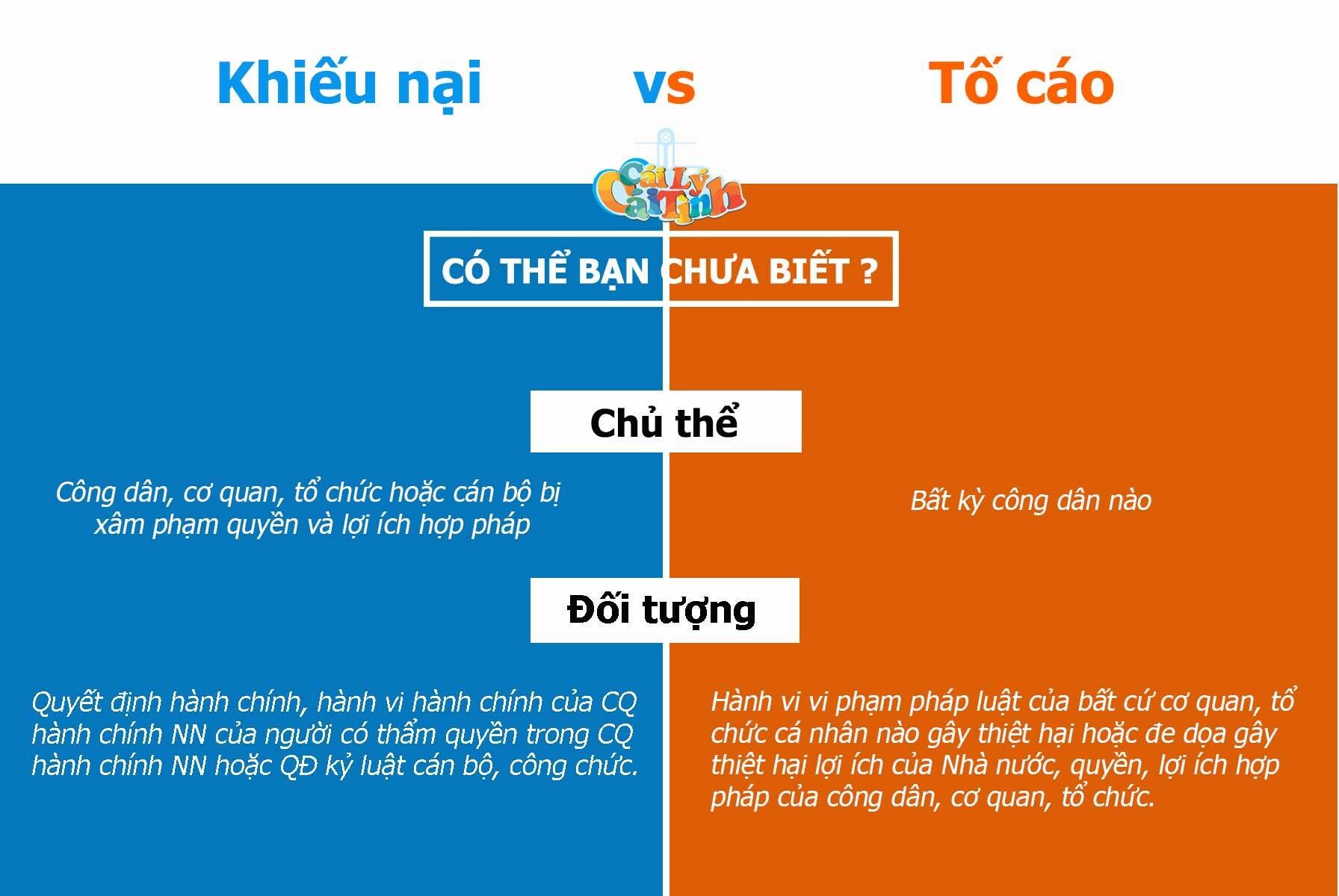 Truyền thông Trường Thành 3