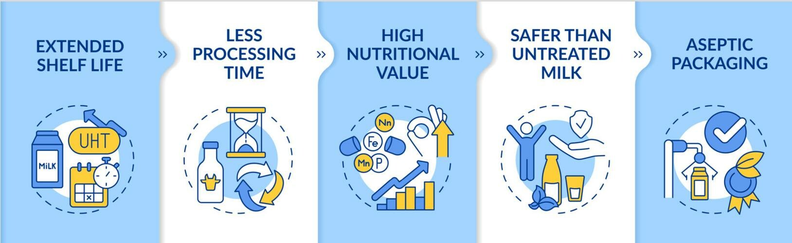 Sữa và Đồ uống Việt Nam(BMV) 6