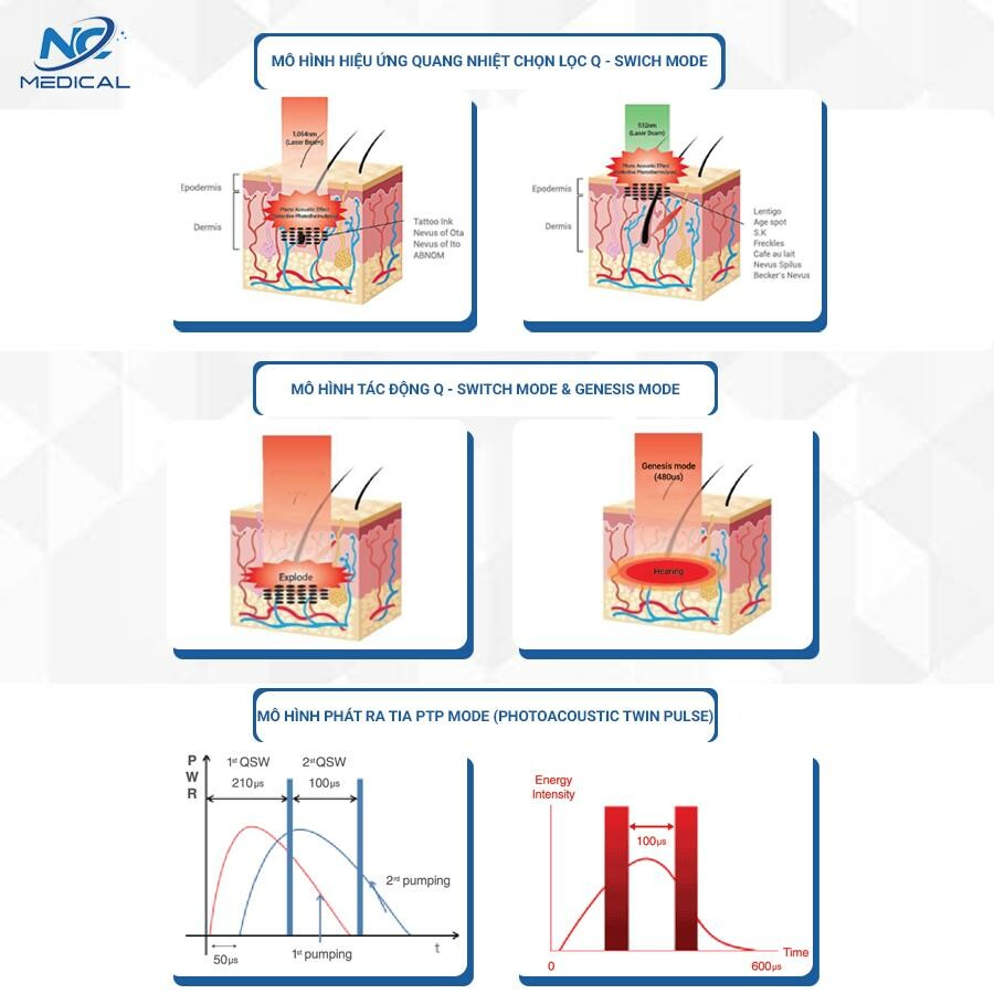 Thẩm Mỹ NC Medical 3