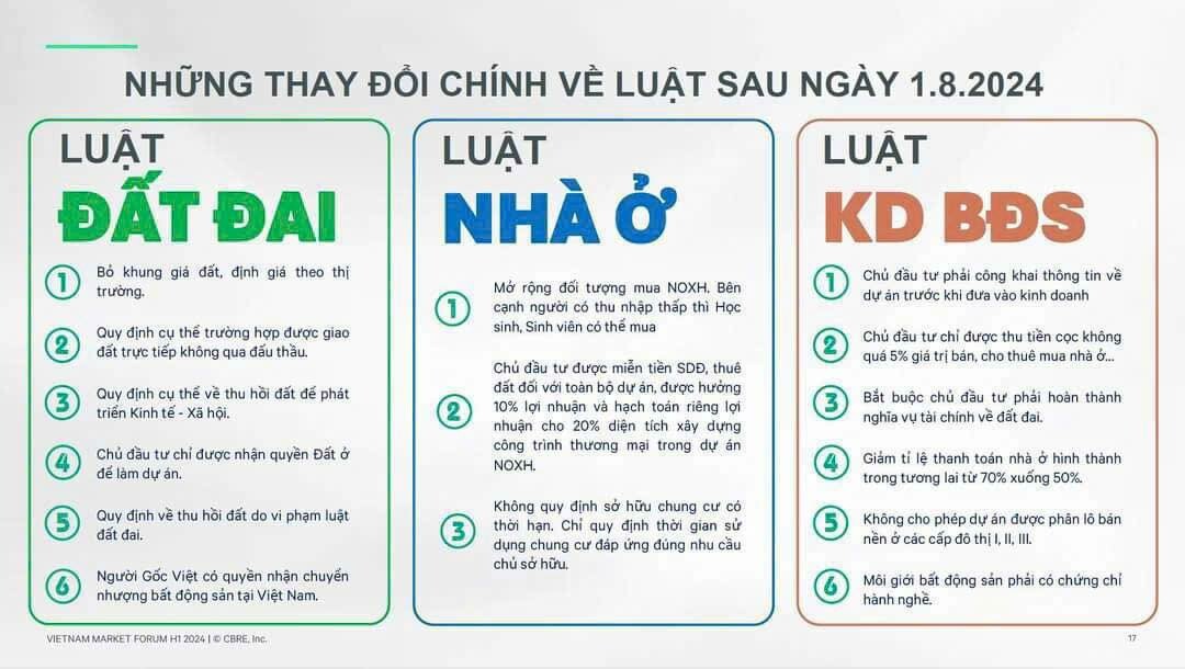 Bất Động Sản Dương Đại Phát 3