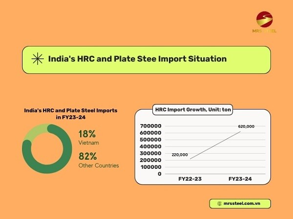 THƯƠNG MẠI VÀ ĐẦU TƯ MRS STEEL 3