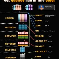 Trung Tâm Tin Học VnPro 7