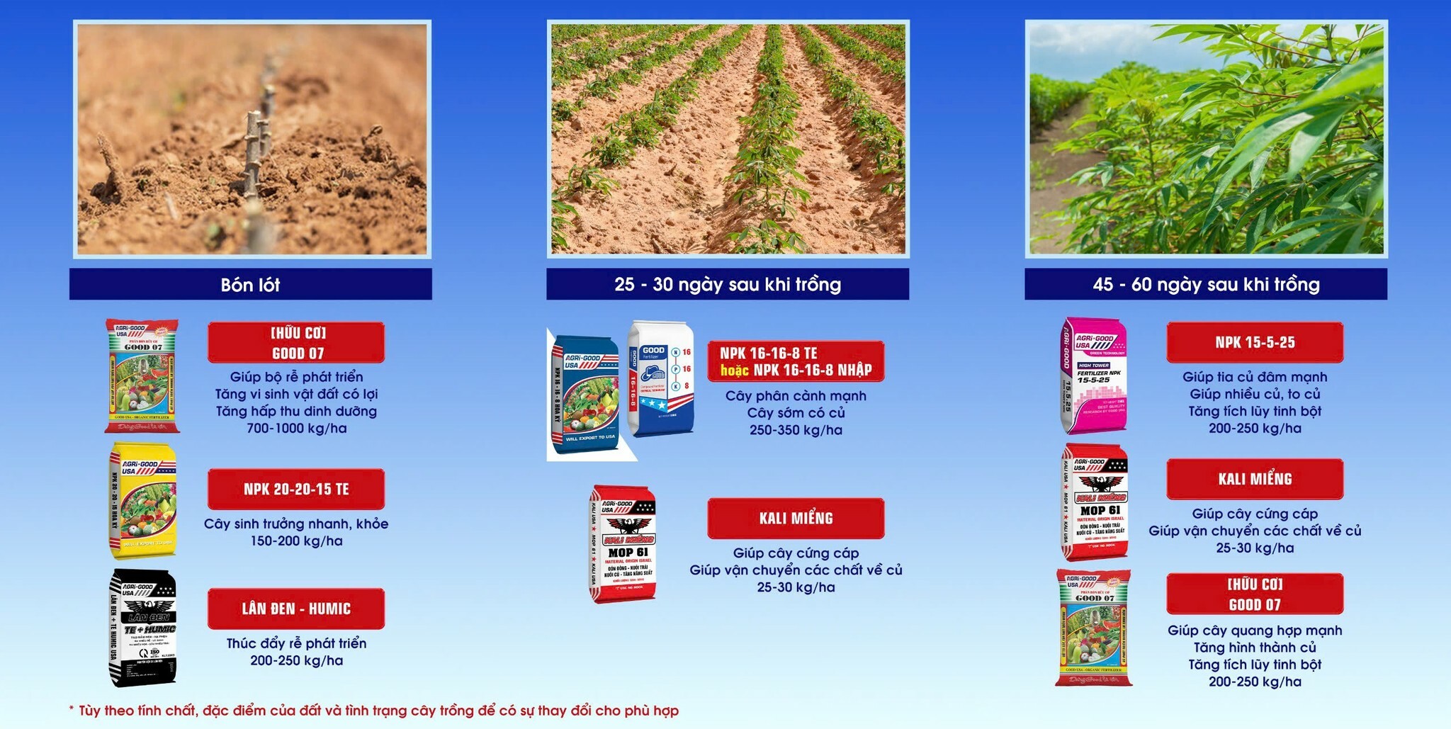 Nông Nghiệp Good Hoa Kỳ 8