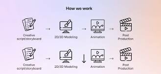 Công Nghệ DVAT 10