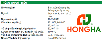 Thực Phẩm Hồng Hà 2