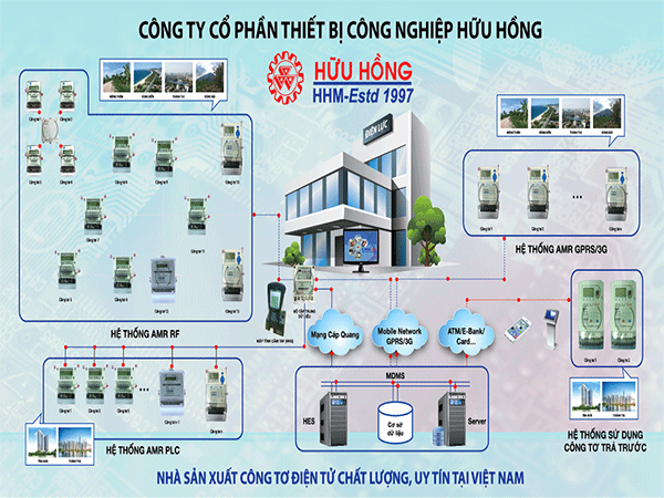 Thiết Bị Công Nghiệp Hữu Hồng 8