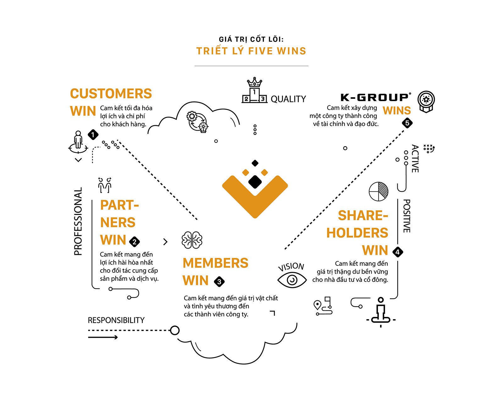 K-GROUP VIỆT NAM 8