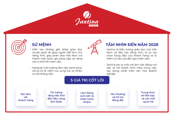 Giáo dục Jaxtina 1