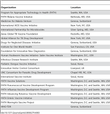 Path - A Global Health Organization 3