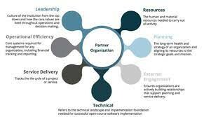 Path - A Global Health Organization 1